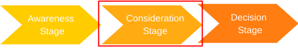 Awareness_Stage_CS