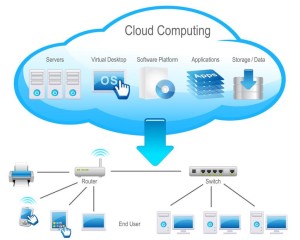 BI Cloud Computing 