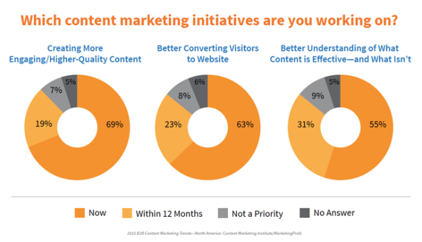 CMI-2015-content-initiatives