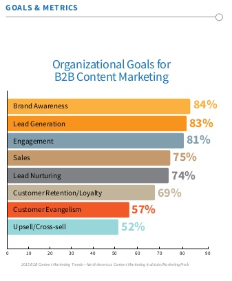 CMI graphic