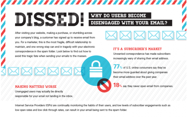 Email-Engagement
