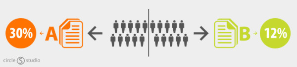 Improving Lead Generation and Conversion Rates Using A/B Testing 