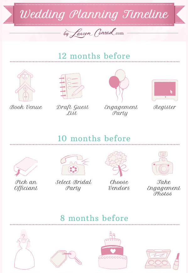 Lauren Conrad Infographic