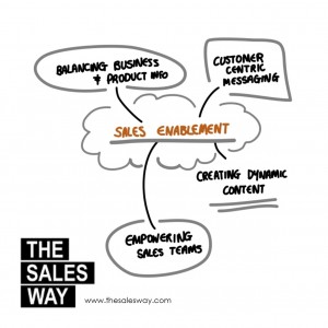 Channel enablement
