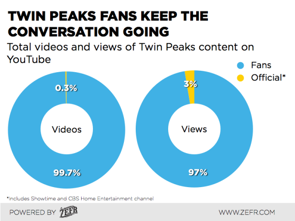 Twin Peaks data.001