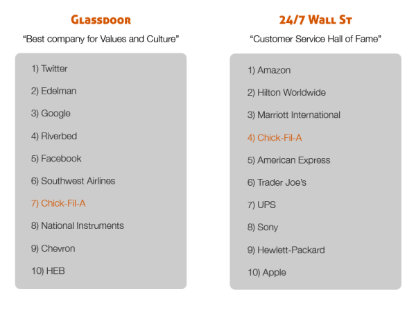 Best values and culture VS top customer service