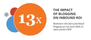 the impact of blogging on inbound marketing