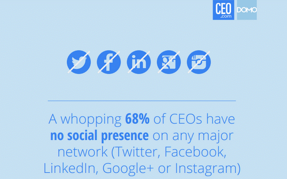 Why CEOs must get social