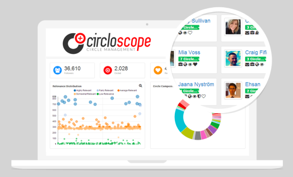 circloscope google+ tool