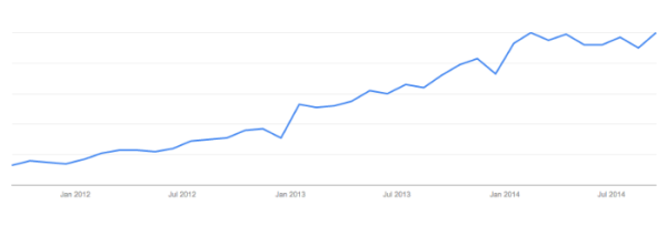 content-marketing-searches