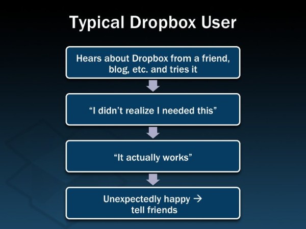 dropbox-startup-lessons-learned-28-728