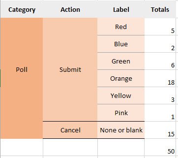 Example Event hierarchy setup using a poll.