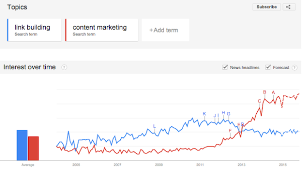 link building vs content marketing