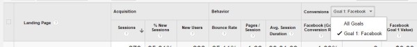 Landing Page report header highlighting Goals as conversion data.