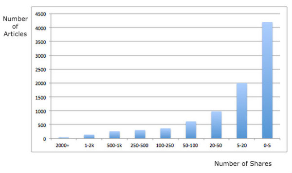 shares-by-articles