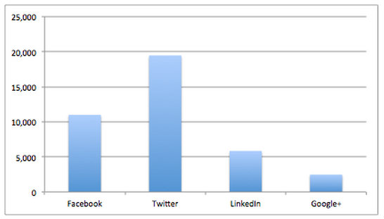 shares-by-network