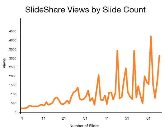 slide_share_views