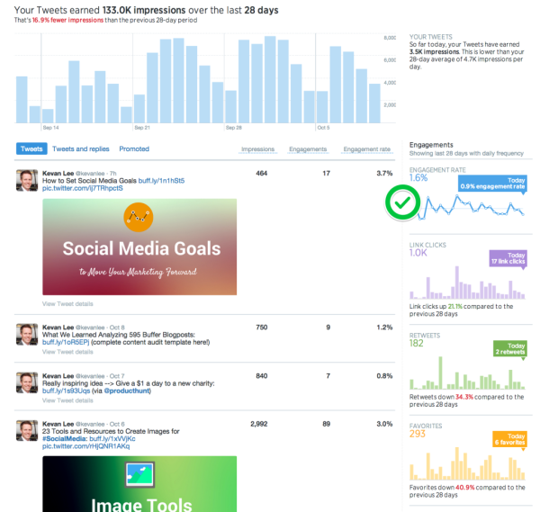tweets dashboard