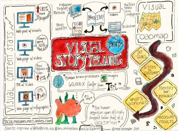 visual storytelling maria peagler