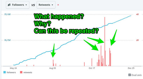 Christopher_Penn_Twitter_Statistics_-_Twitter_Counter