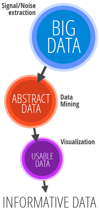 big data