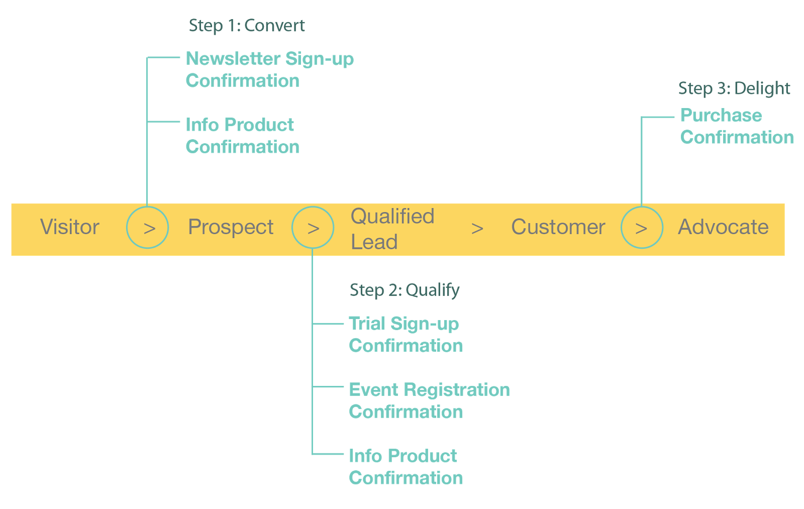 CXL_confirmation_v2_LifeCycle