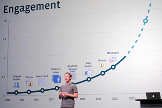 Facebook Engagement Graph