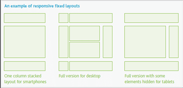 responsive website design