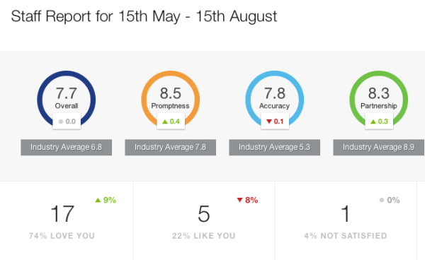 best online survey tools