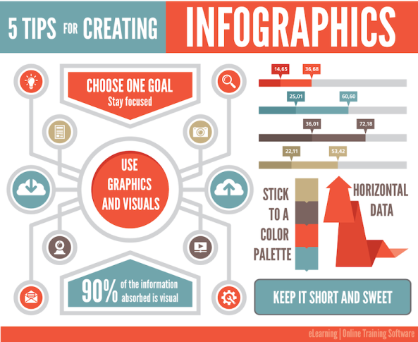 How To Create Awesome Infographics Without Being A Designer Business