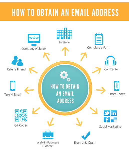 email-collections-usa-version