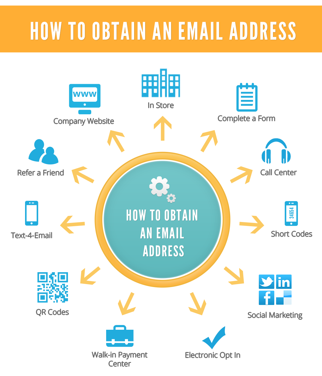 How To Effectively Gather Email Addresses For Paperless Adoption