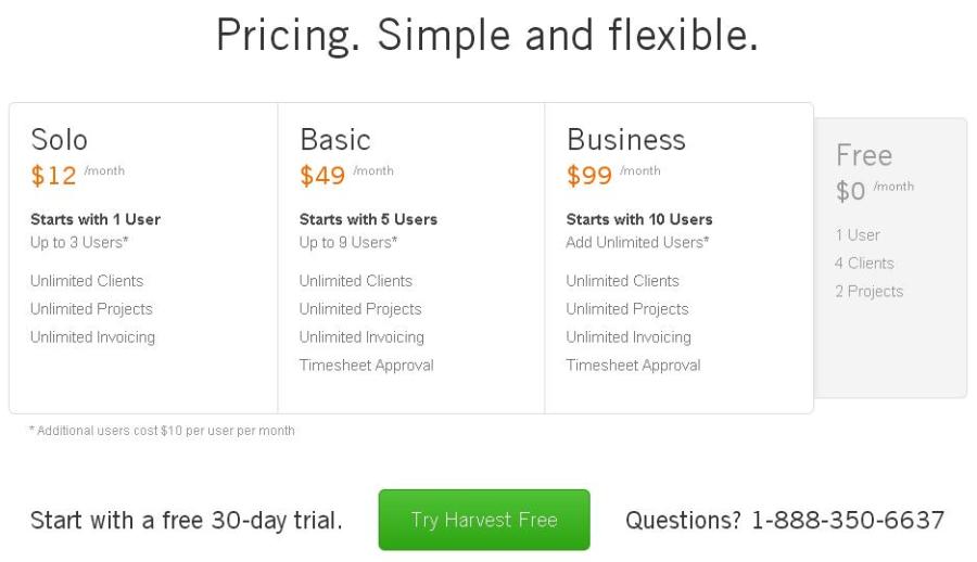 harvest pricing
