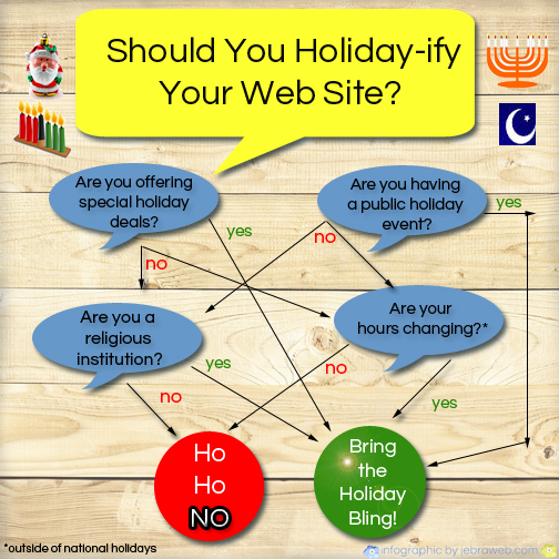 should you holiday-ify your web site infographic