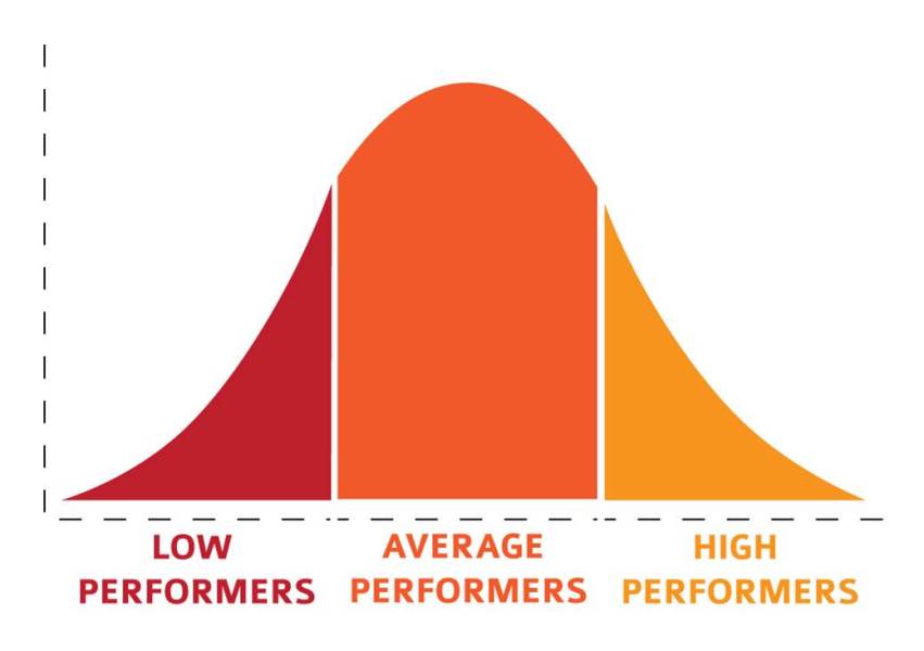 What if you could bump up your middle sales performers by just 5 percent?