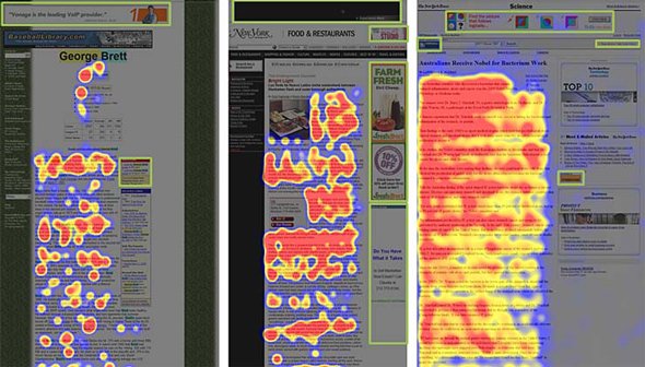 Eye-tracking heat maps indicate banner blindness