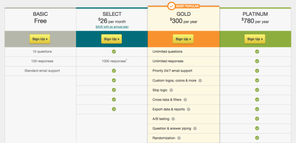 survey monkey plans