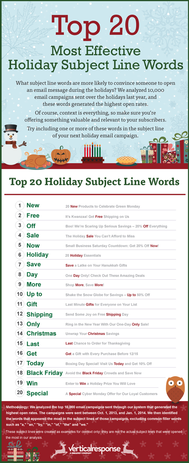 16 Holiday Email Subject Lines That Shine