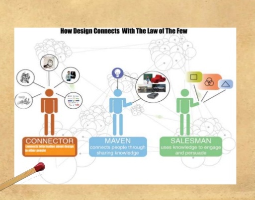 Connector Maven Salesman