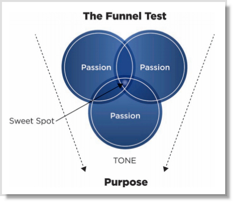 Funnel test