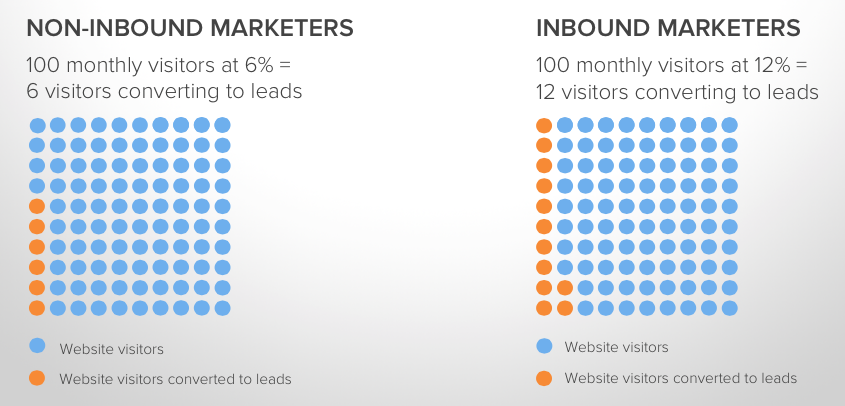 Inbound-Marketing-and-Landing-Pages