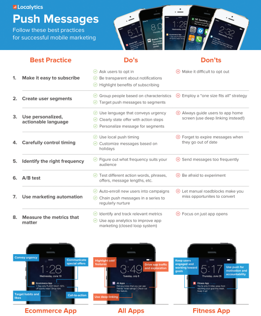 Push_messaging_best_practices_cheat_sheet_-_app_marketing_hacks