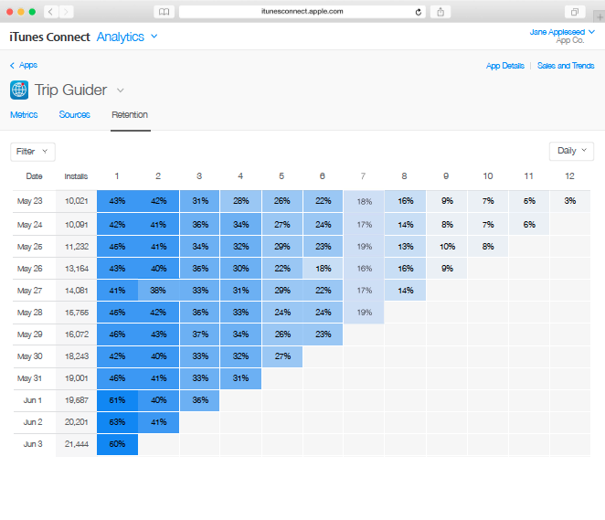 So How Do You Increase Mobile App Retention?