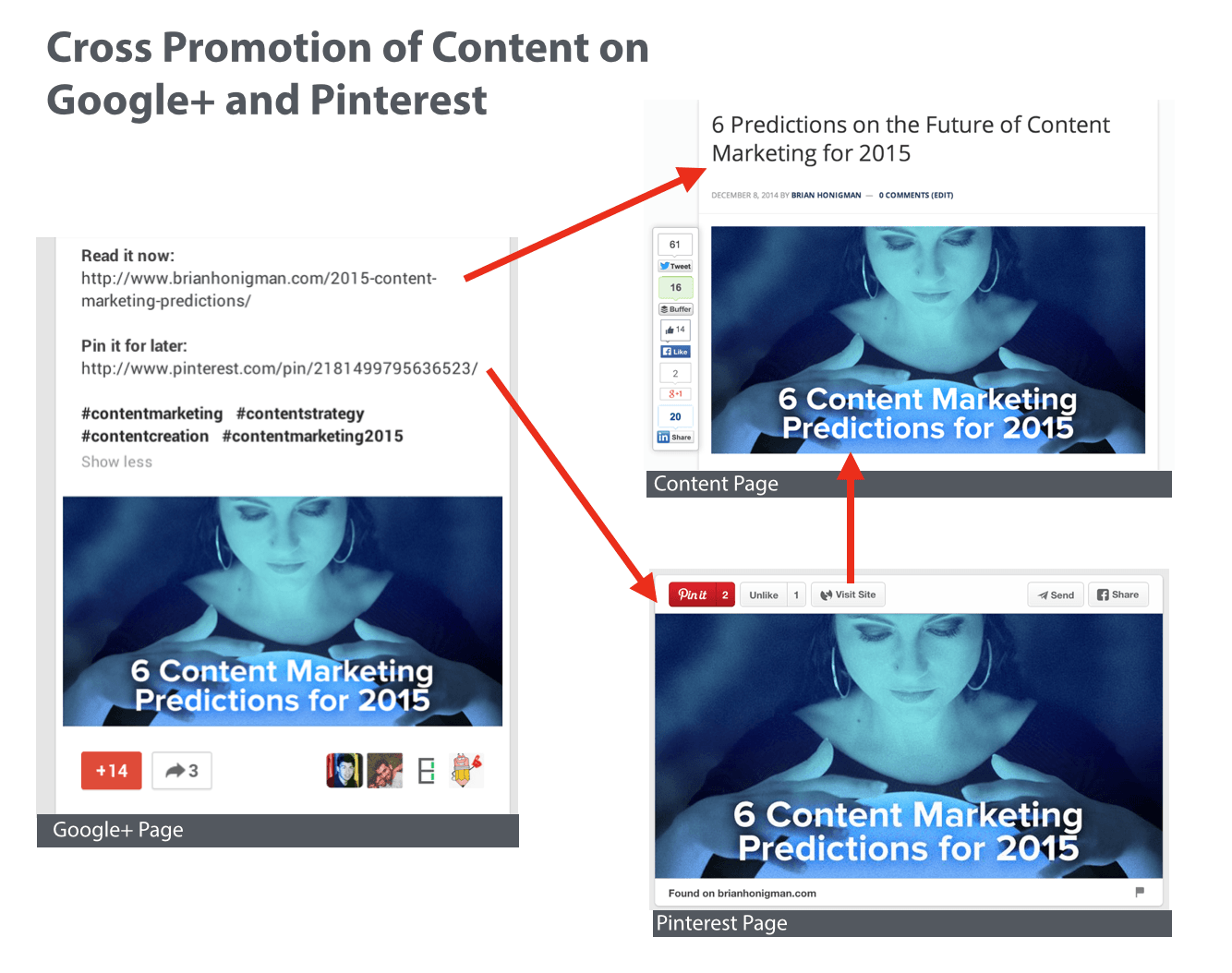 Cross-Promotion Diagram Image