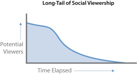Social Long-Tail Image