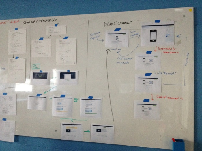Mockups of user experience