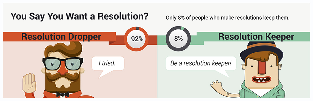 12 Helpful Tips For Keeping New Year Resolutions | New Years Resolution, Smart Goals, Empowerment Quotes