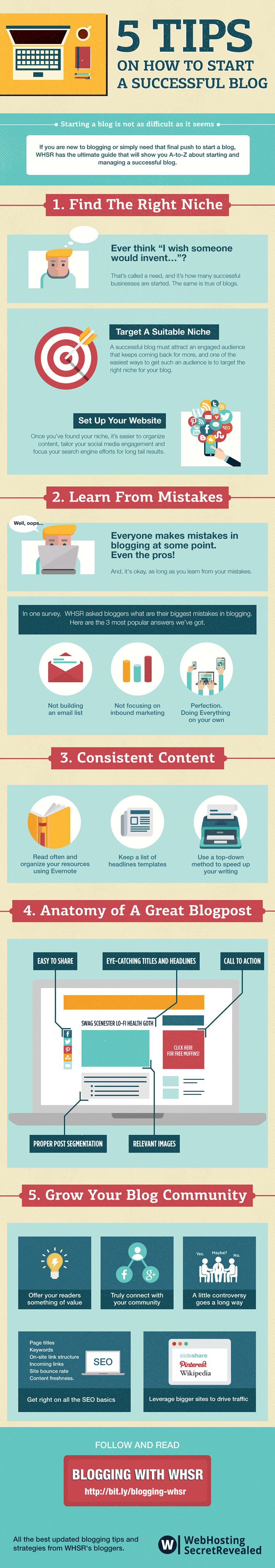 infographic successful blog