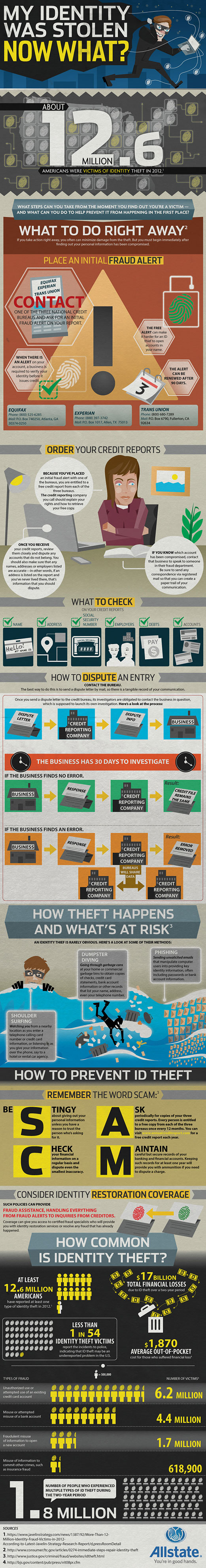 identity theft infographic by allstate