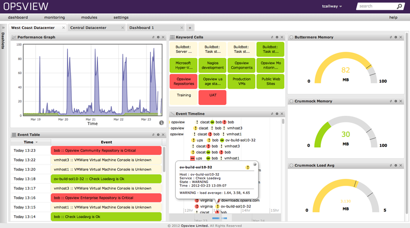 Opsview's IT and Network Monitoring Dashboard